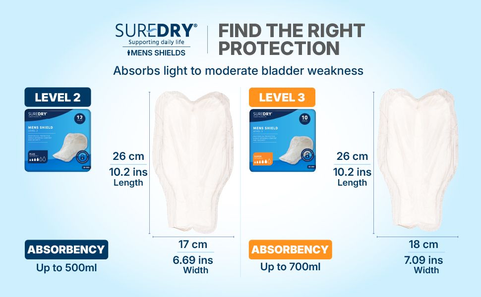 SureDry\u0020Mens\u0020Shield\u0020Incontinence\u0020Pads\u0020\u002D\u0020Level\u00202\u0020\u2013\u0020Pack\u002012\u0020\u002D\u0020Case\u00208