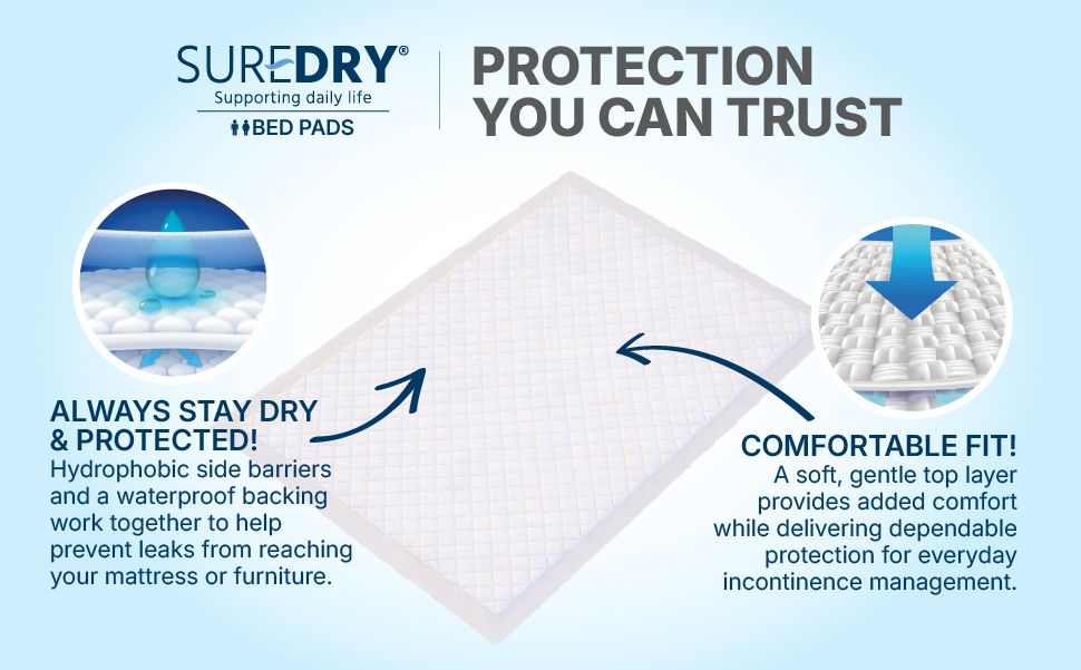 SureDry\u0020Incontinence\u0020Bed\u0020Pads\u00202,400ml\u002060\u0020x\u002090cm\u0020\u002D\u0020Pack\u002010