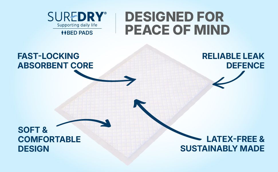 SureDry\u0020Incontinence\u0020Bed\u0020Pads\u00202,400ml\u002060\u0020x\u002090cm\u0020\u002D\u0020Pack\u002010\u0020\u002D\u0020Case\u002012