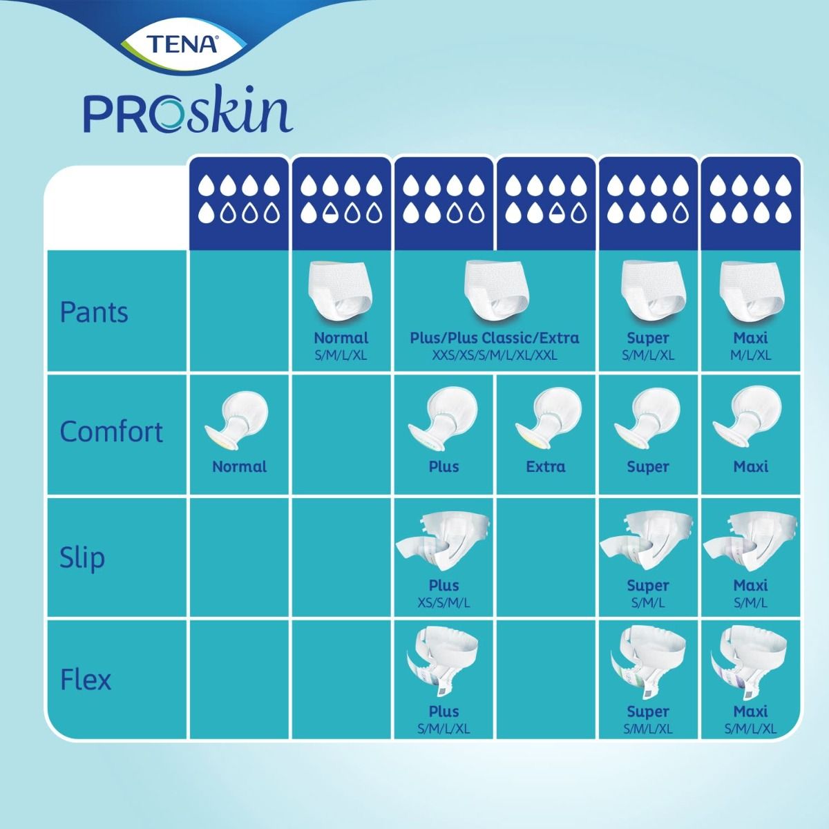 TENA\u0020Proskin\u0020Slip\u0020Plus\u0020\u002D\u0020XL\u0020\u002D\u002030\u0020Pack
