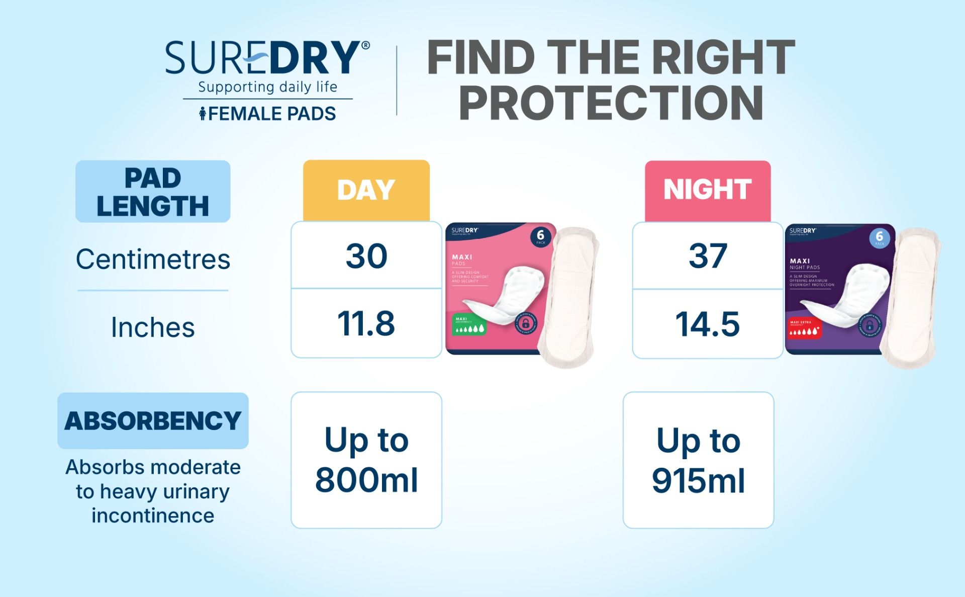 SureDry\u0020Ladies\u0020Incontinence\u0020Maxi\u0020Pads\u0020\u002D\u0020Light\u0020\u002D\u0020Pack\u00206\u0020\u002D\u0020Case\u002012