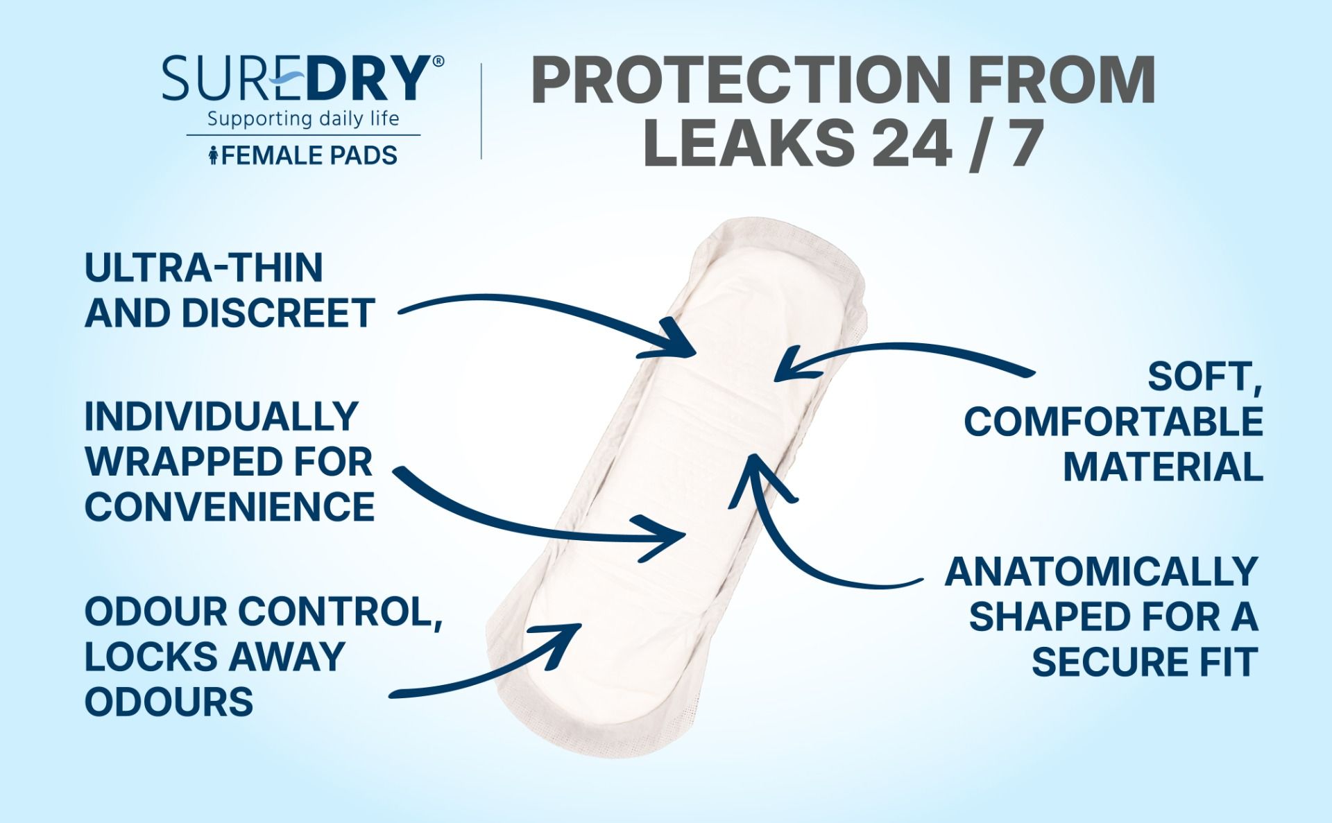 SureDry\u0020Ladies\u0020Incontinence\u0020Maxi\u0020Pads\u0020\u002D\u0020Light\u0020\u002D\u0020Pack\u00206\u0020\u002D\u0020Case\u002012