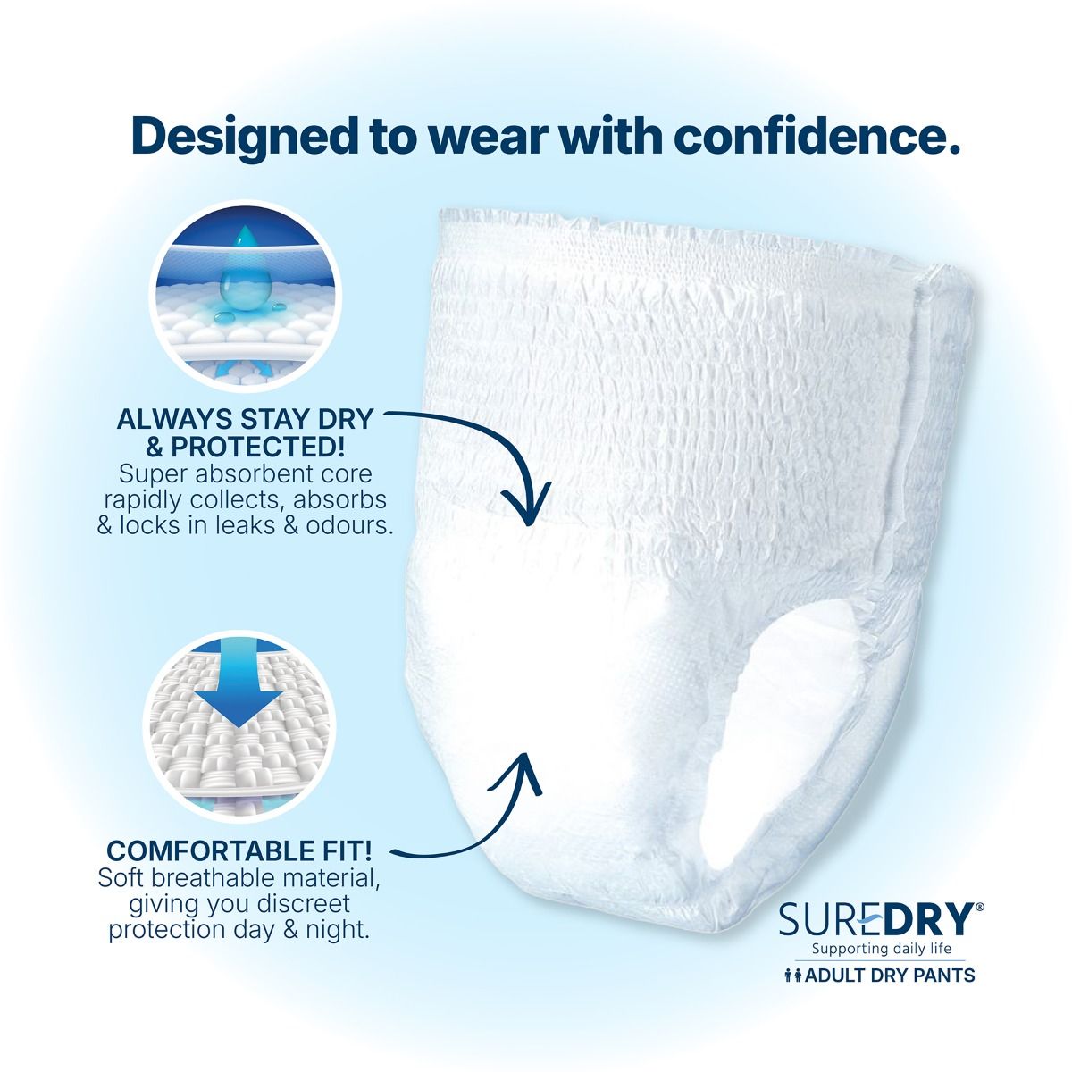 SureDry\u0020Incontinence\u0020Pants\u0020Plus\u0020\u002D\u0020Medium\u0020\u002D\u0020Pack\u002014\u0020\u002D\u0020Case\u00206